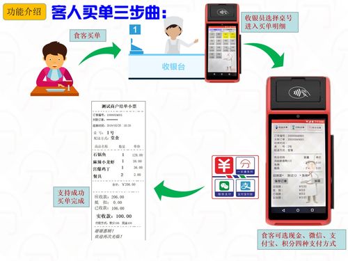 微信扫码点餐系统实现自助点餐